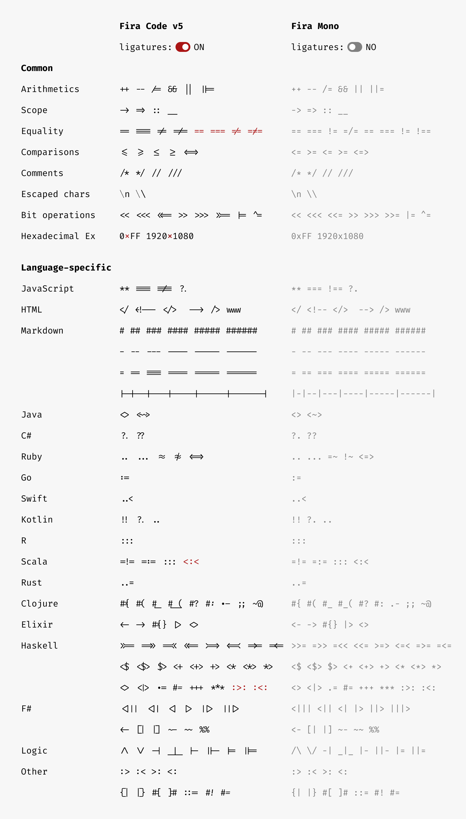 Fira Code Mono Ligatures