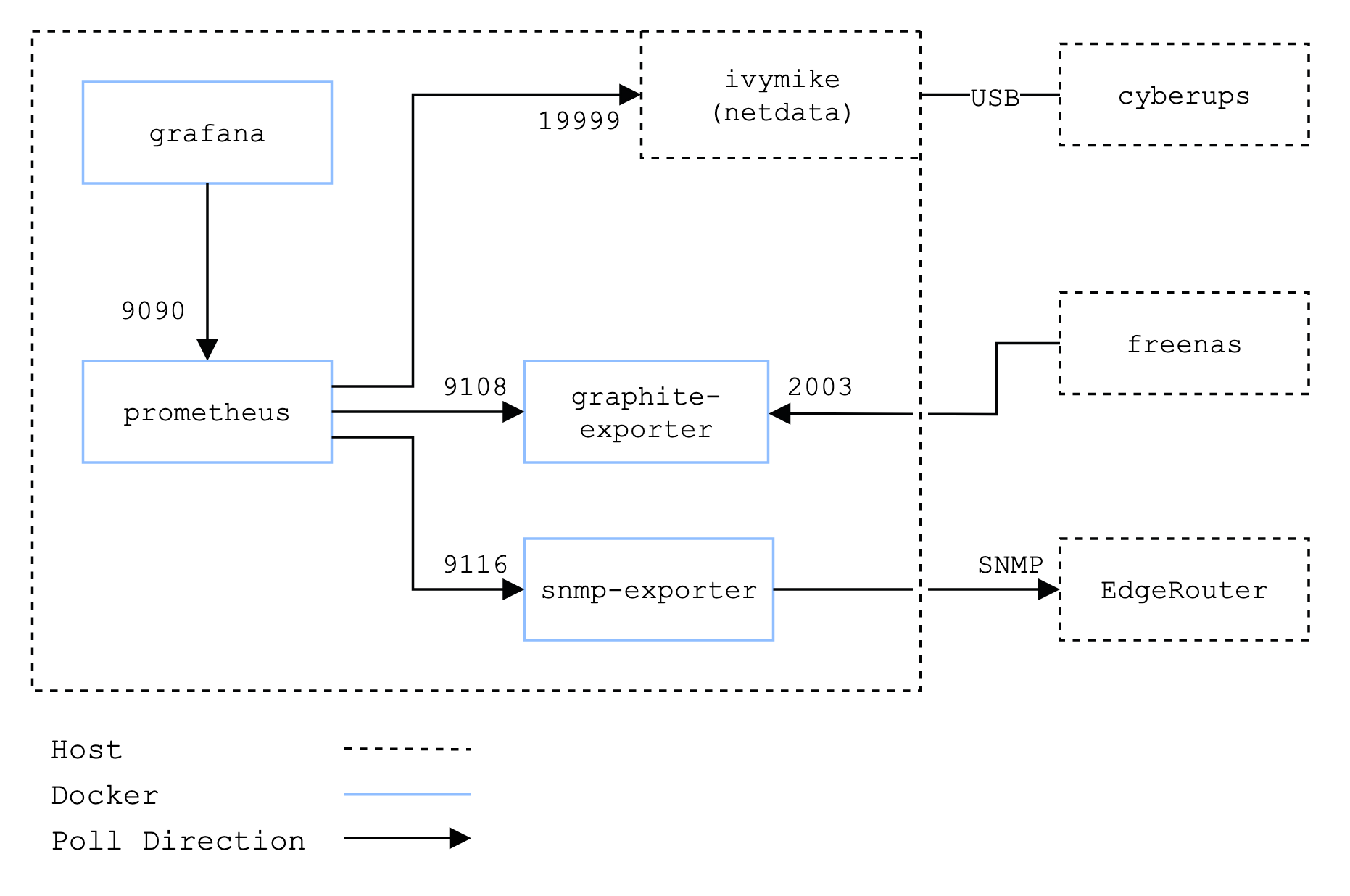 Metrics Architecture